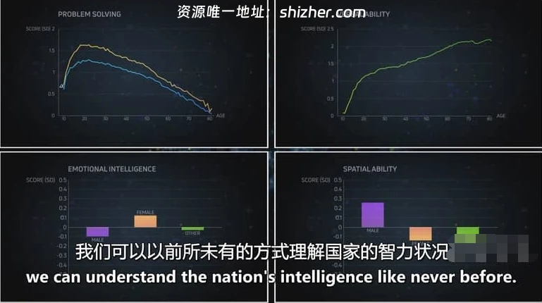 BBC纪录片《英国全民智力大测试 The Great British Intelligence Test 2020》英语中英双字 无水印纯净版 1080P/MKV/865M 智力大测试