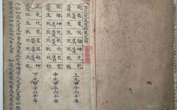 《地理八方三元气运旺衰定局》